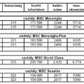 Június 14: az MSC Cruises nagy napja