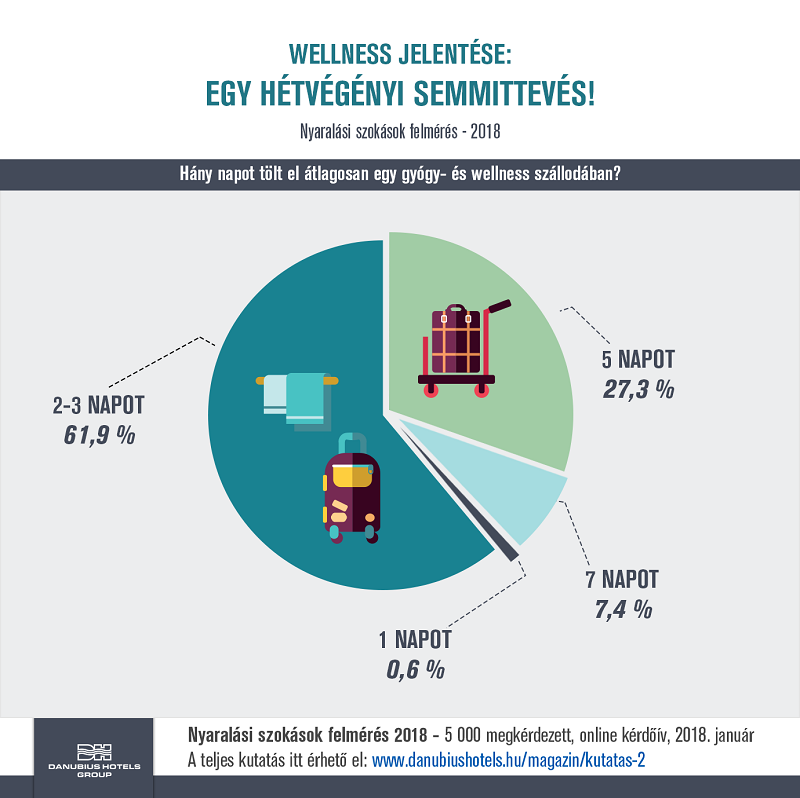 20180222_danubius_infografika_16.png