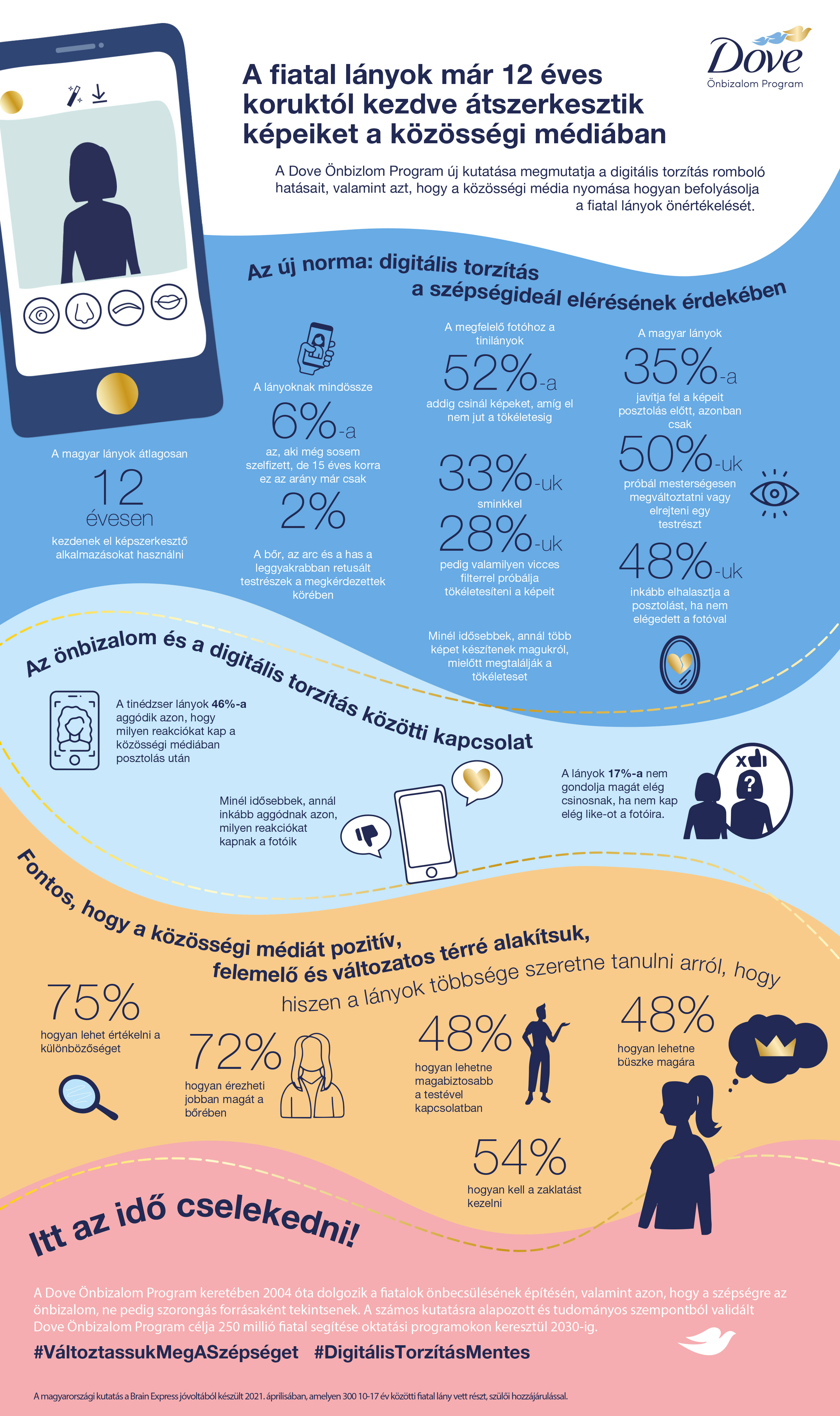 dove_onbizalom_program_infografika_2021_07.jpg