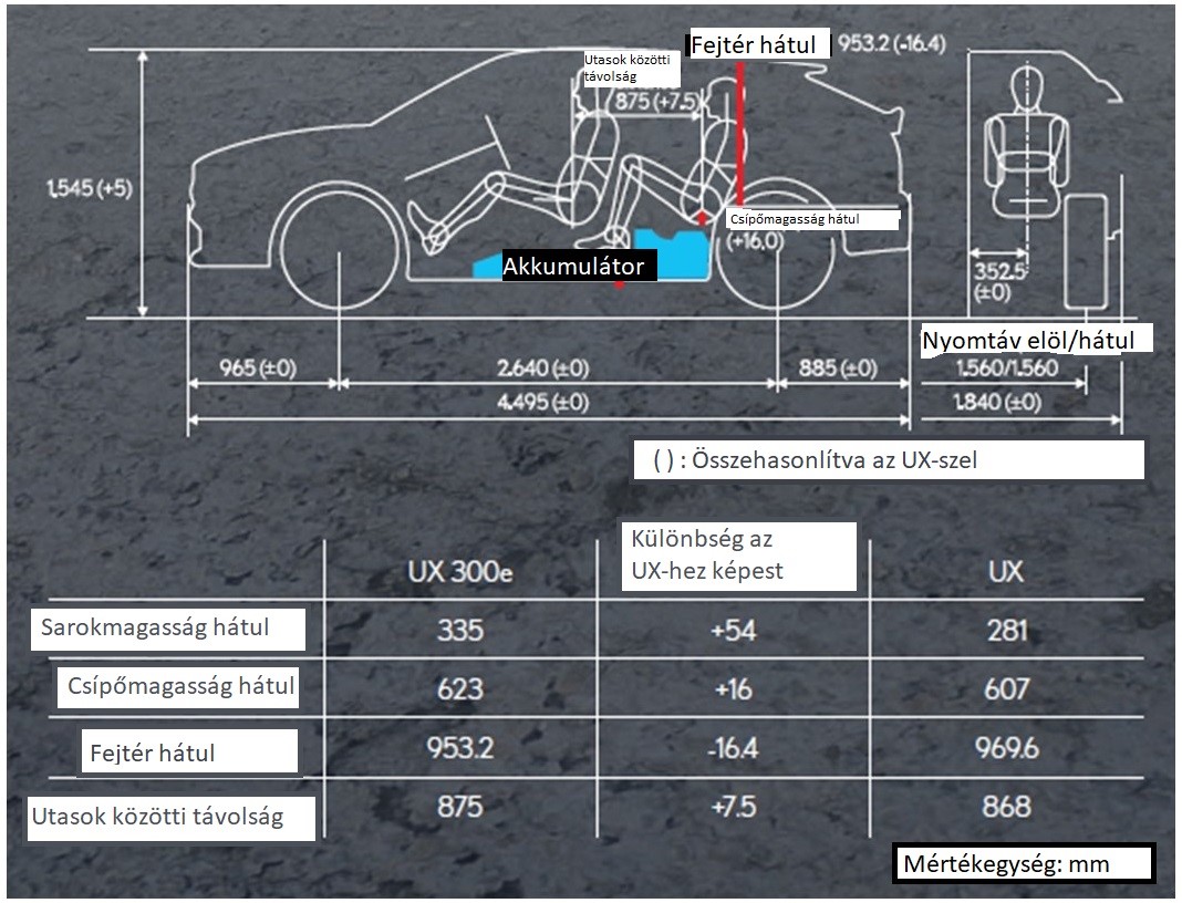 lexus_ux_300e_formaterv_es_meretek.jpg