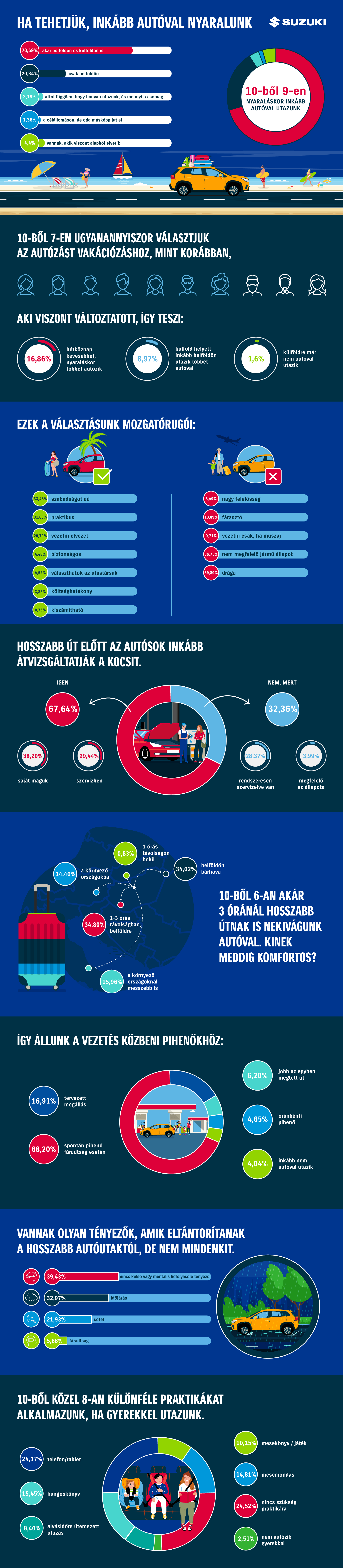 suzuki_autohasznalat_es_nyaralas_infografika_hu.png