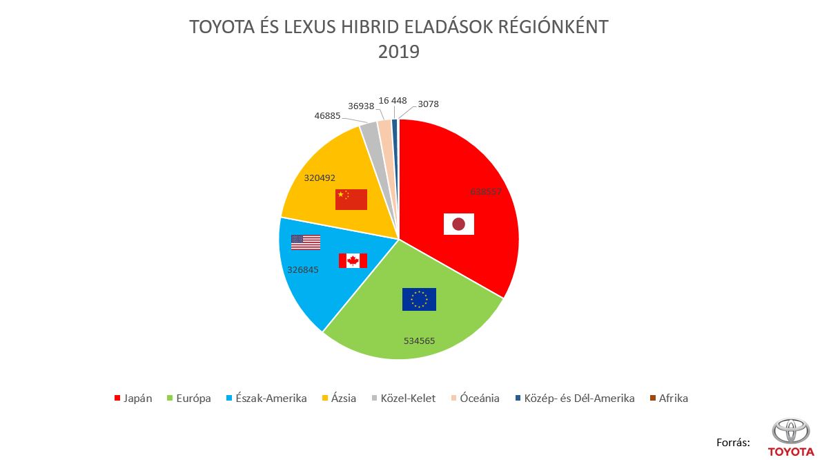 toyota_lexus_hibrid_eladasok_regionkent_2019.JPG