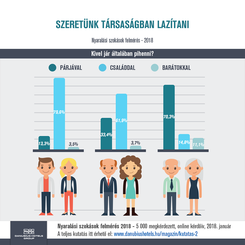 20180222_danubius_infografika_08.png