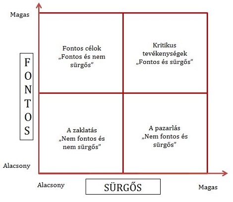 surgos_fontos_matrix.jpg