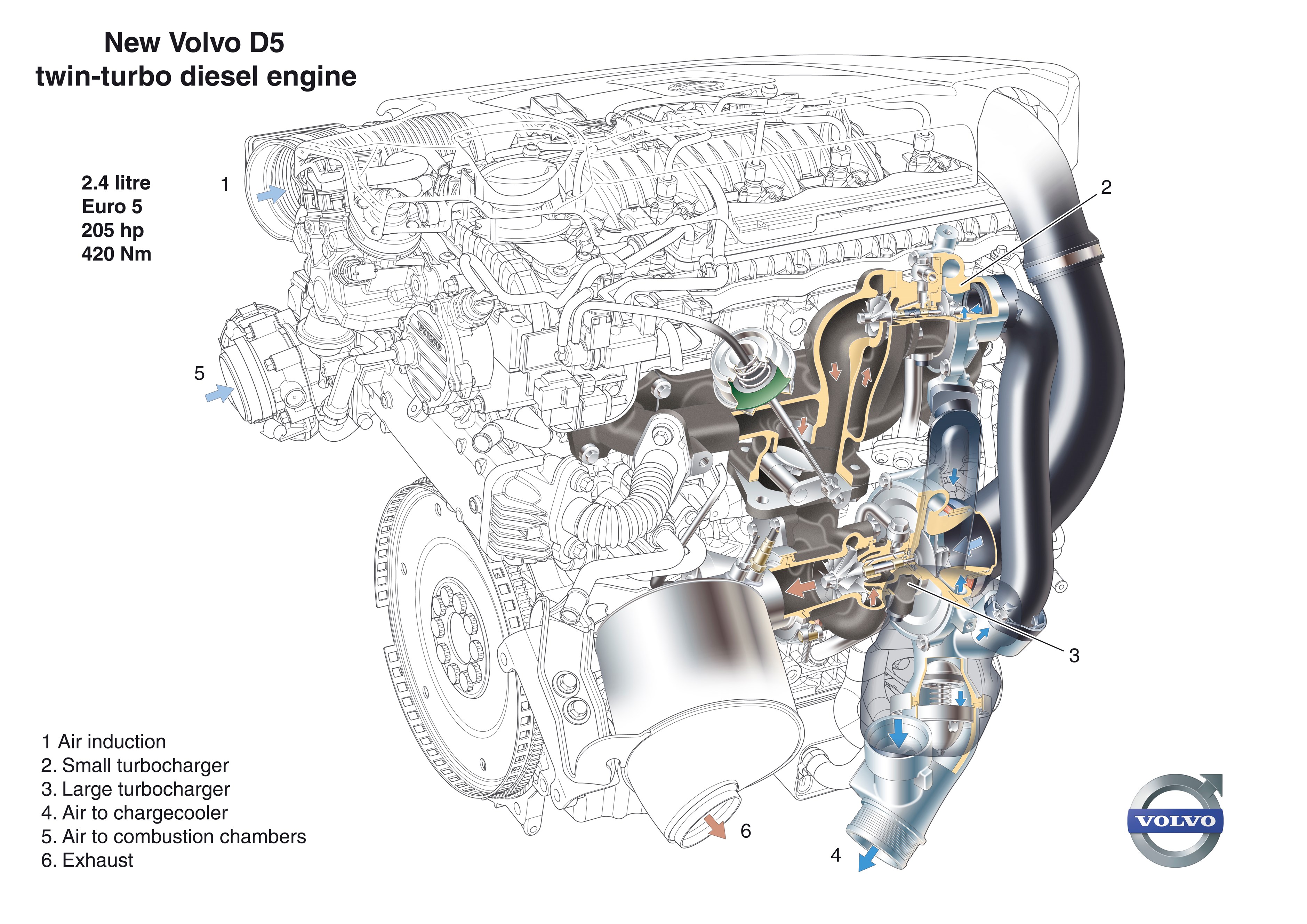 89257_new_volvo_d5_twin_turbo_diesel_engine_text.jpg