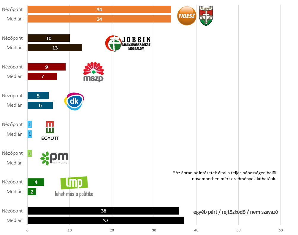 2015-november-teljes-nepesseg.png