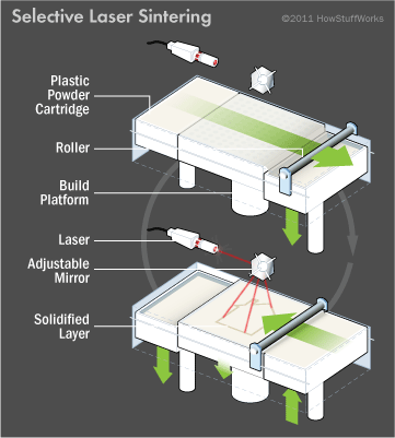 3-d-printing-3.gif