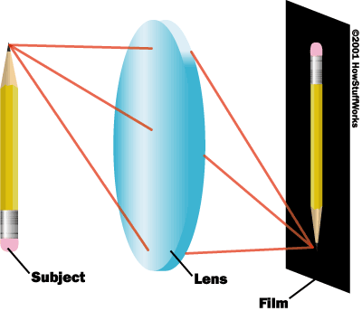 camera-diagram1.png