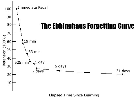 ebbinghaus.jpg