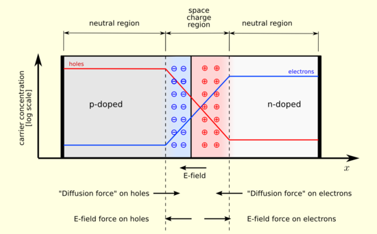 550px-Pn-junction-equilibrium.png