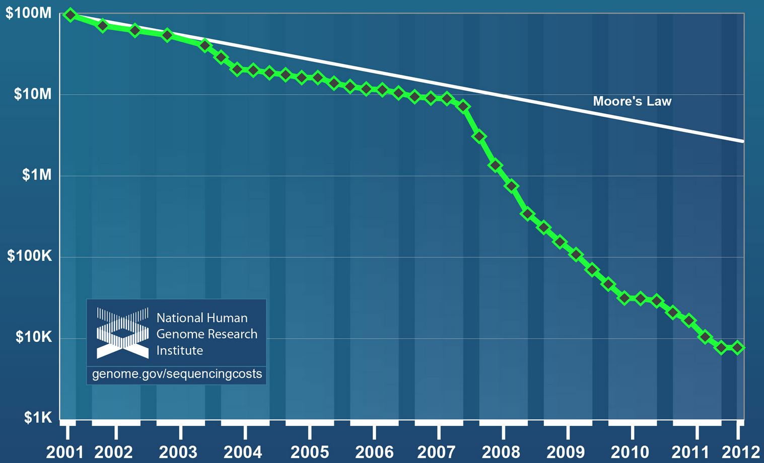 dna-sequencing-costs.png