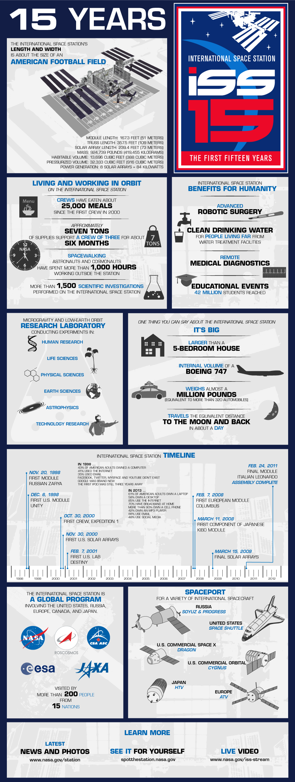 iss-infographic-21a.png