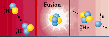 fusion.gif