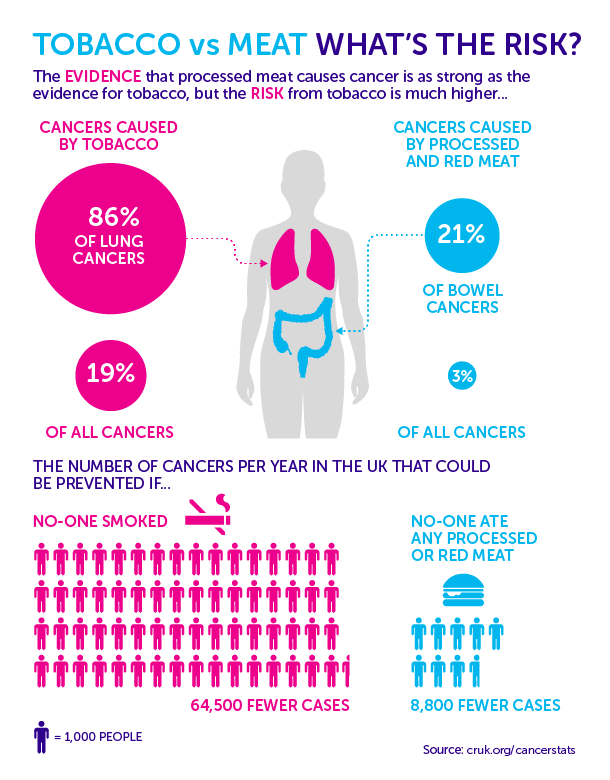 151026-tobacco-vs-meat-update.png