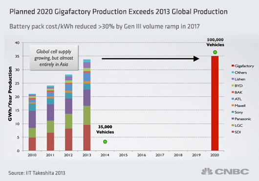 tesla-gigafactory.jpg