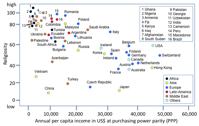 religion_economy.png