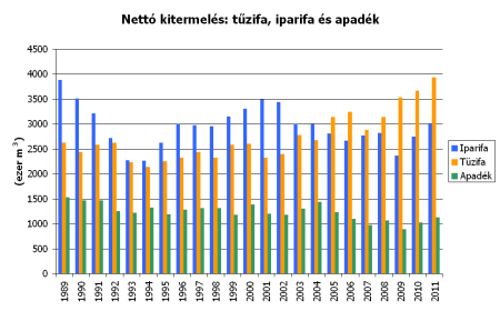 20130313_apadek_1989-2011_450.png