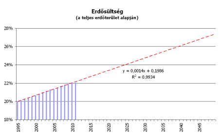 20130315_erdoterulet_prognozis_HDU.png