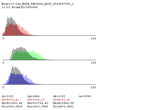296x000_vs_13-144_node_erdo006_hist.png