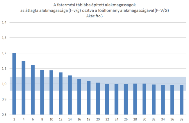 alakmagssag_atlagfa_per_foallomany_am_fto3.png