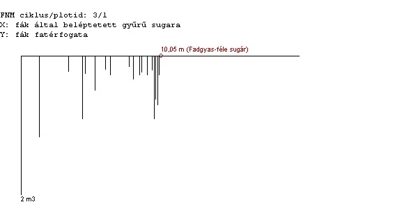 egydimenzios_mintakor_sugar_c3p1_v02_300.jpg