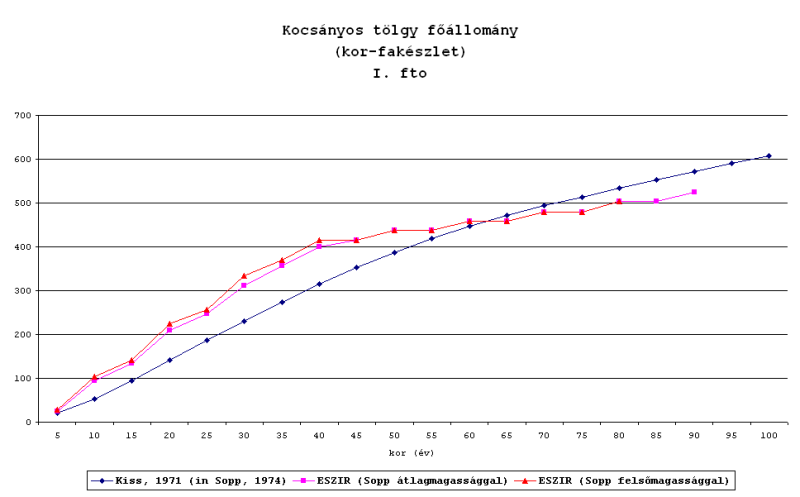 kst_1fto_sopp_vs_eszir_800.png