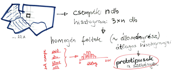 proto_reszlet_alapjan.png