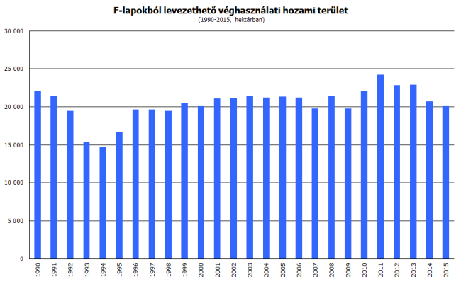 vh_hoz_ter_1990-2015.png