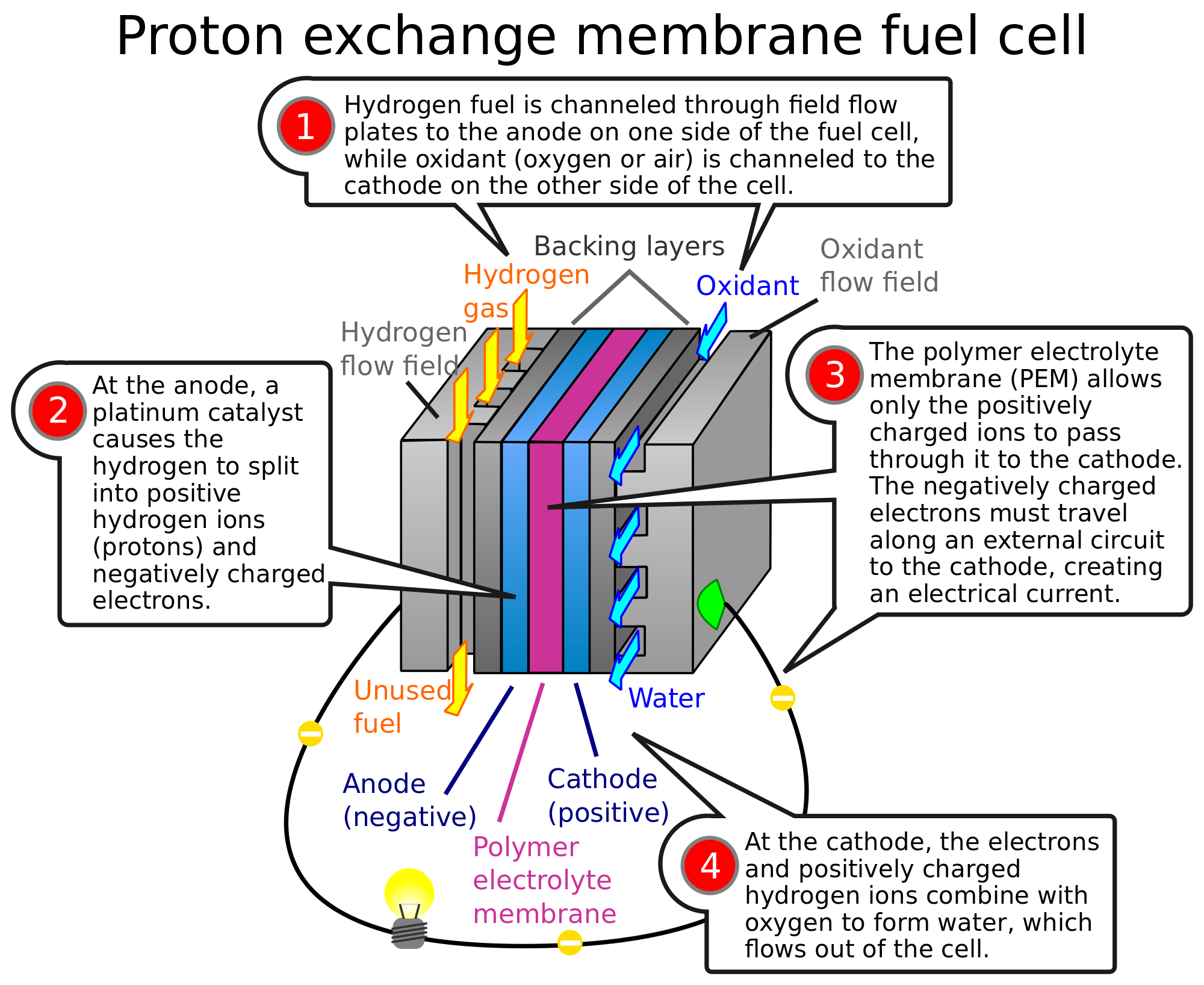 2000px-pem_fuelcell_svg.png