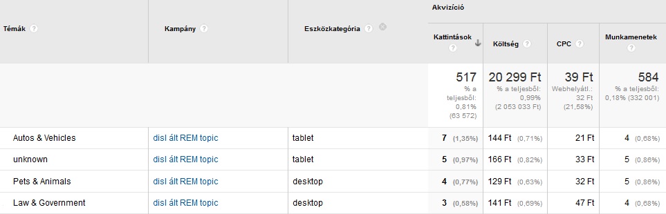 analytics gdn celzas 4.jpg