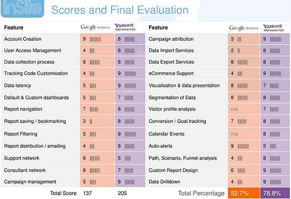 yahoo web analytics6.JPG