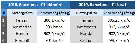 2018_2019_test_s2_speeds.png