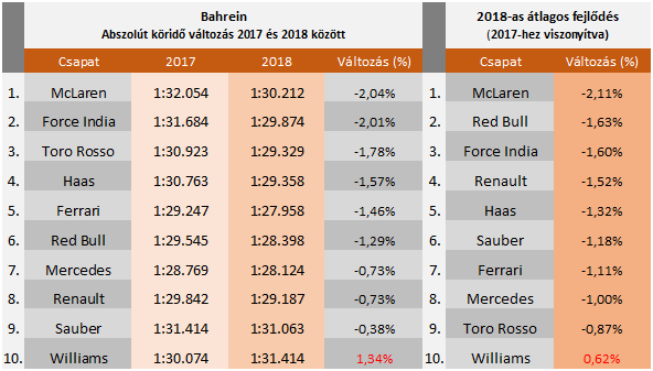 bahrein_elemzes.png