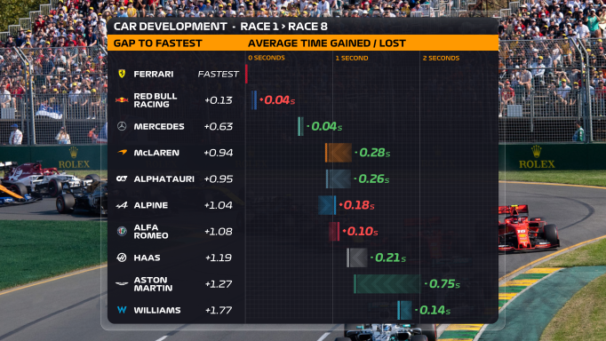 F1 évértékelő 2022 – 1. rész