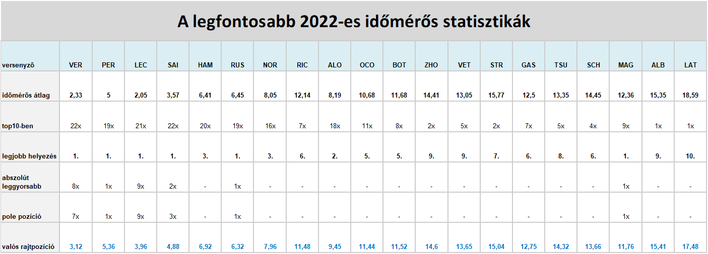 idomeros_statisztikak.png