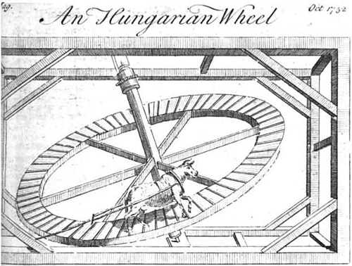 hungarianwheel.png