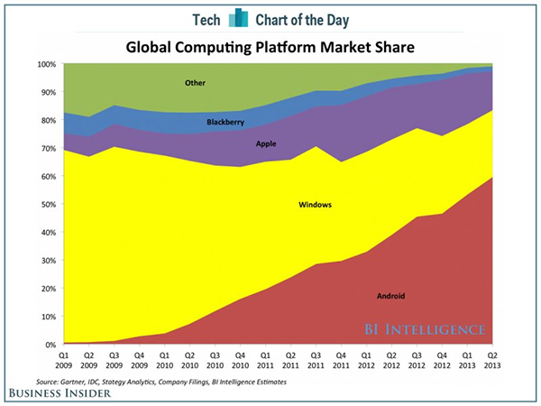 microsoft-market-share.png