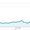 Elbúcsúzhatunk a Google Analytics kulcsszó adatoktól?