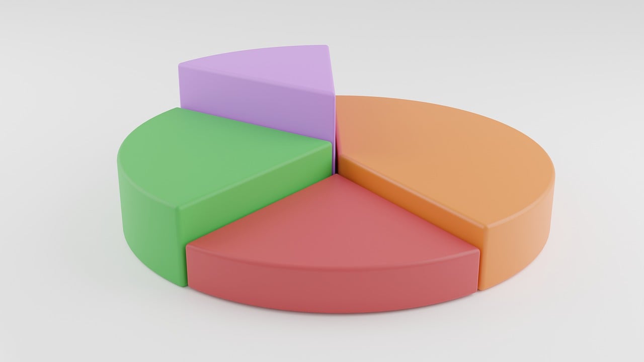 pie-chart-7658449_1280.jpg