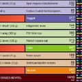 Napi étrend #14