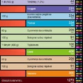 Napi étrend #11