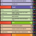 Napi étrend #13