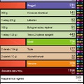 Napi étrend #8