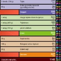 Napi étrend #12