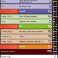 Napi étrend #9