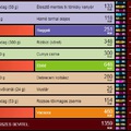 Napi étrend #3