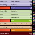 Napi étrend #14