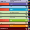 Napi étrend #4