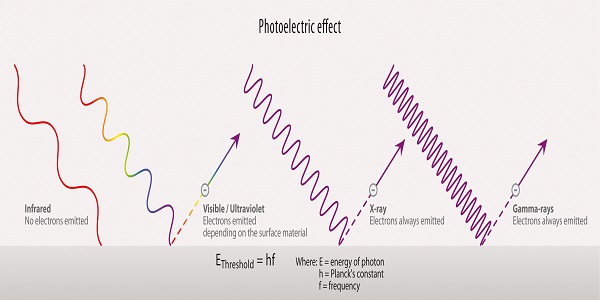 figure_5_photoelectric_effect.jpg