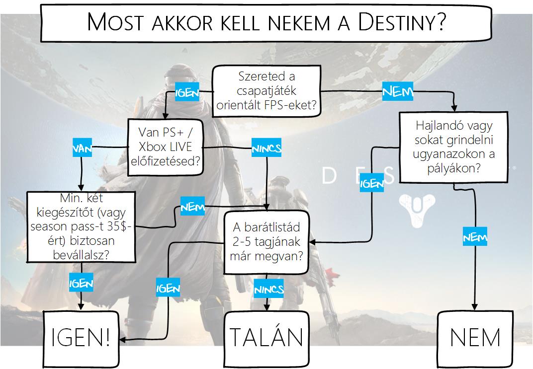 destiny chart_140919_v2.0.jpg